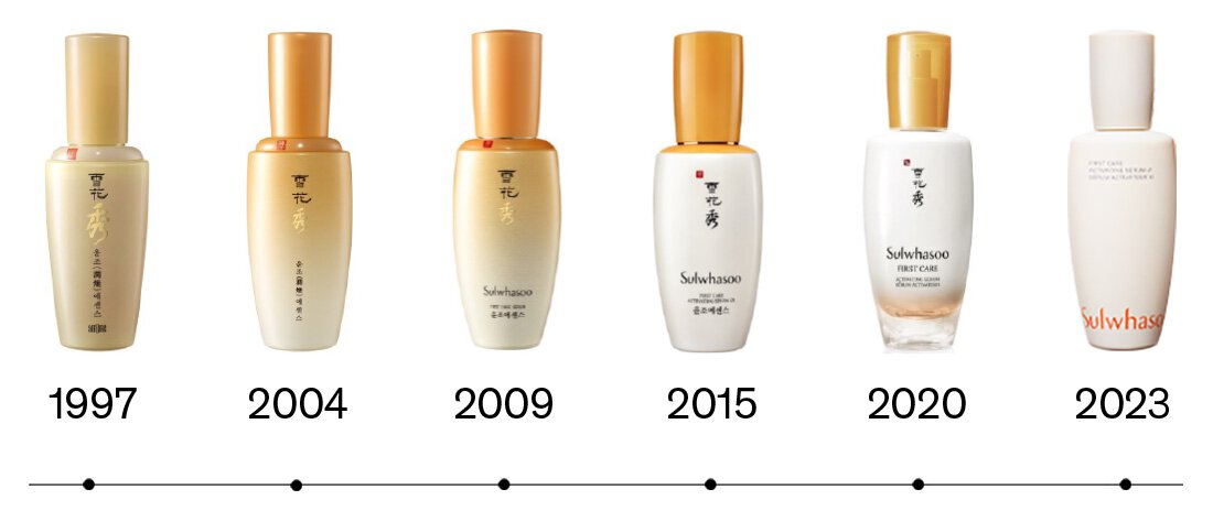 SULWHASOO First Care Activating Serum VI 60 ml เซรั่มอันดับหนึ่งที่ขายดีที่สุด เพิ่มพลังให้ผิวด้วยเทคโนโลยีจากโสม มอบประสิทธิภาพให้ผิวแข็งแรงมากยิ่งขึ้น