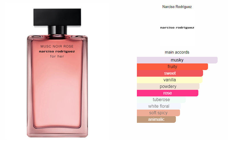 Narciso Rodriguez Musc Noir Rose For Her EDP 0.8ml